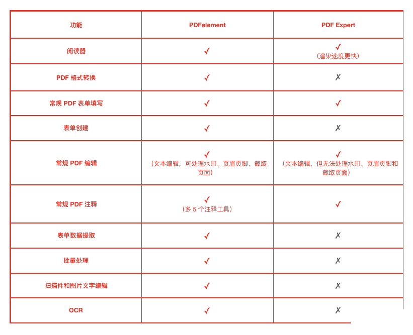 PDFר PDF element Pro 7.4 +OCRʶ-9.png