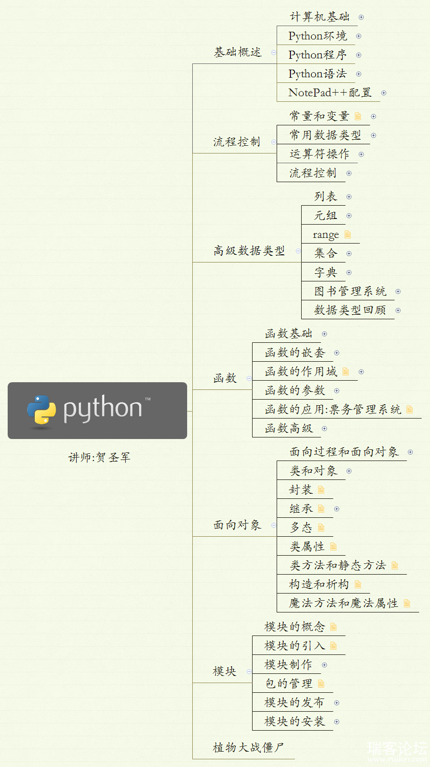 PythonŵĿʵս桿-1.jpg