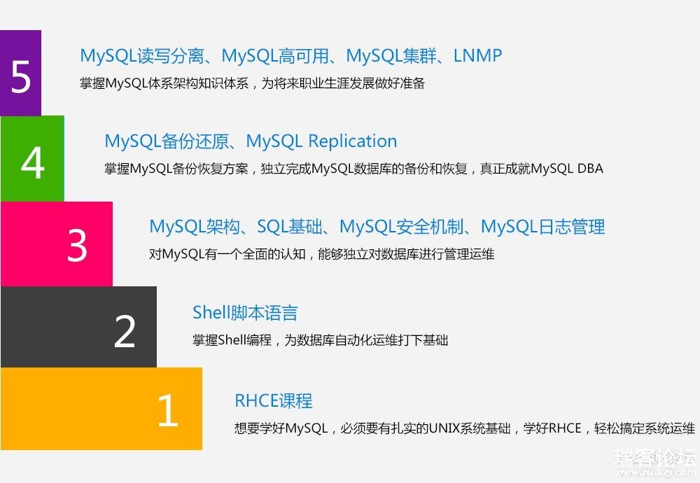 MySQL DBALinuxάʦ-Ӯְ-1.jpg